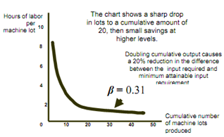 404_learning curve2.png